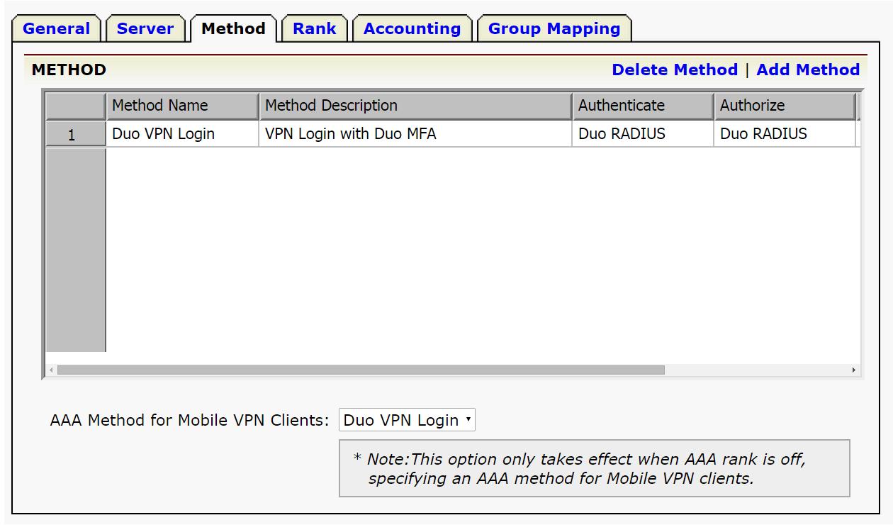 Set Method