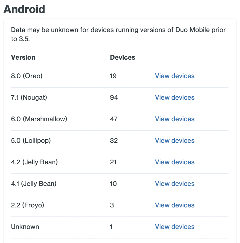 Android Versions