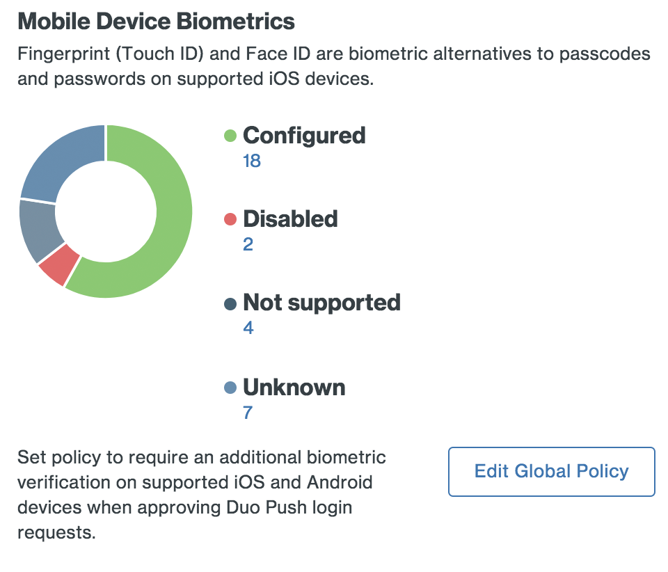 iOS Fingerprint Summary