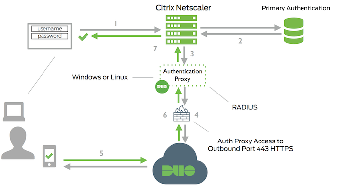 NetScaler Network Diagram