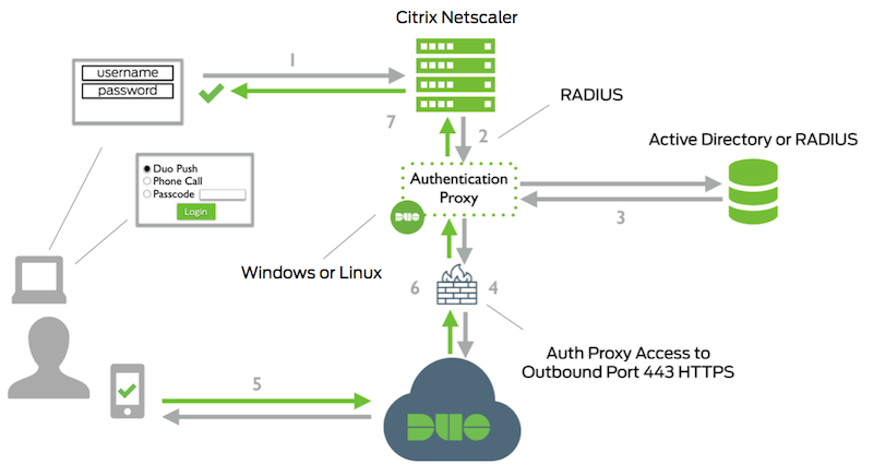 NetScaler Network Diagram