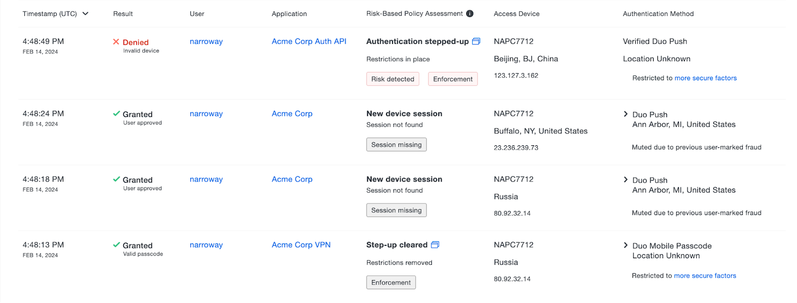 Duo Risk-Based Authentication Logging