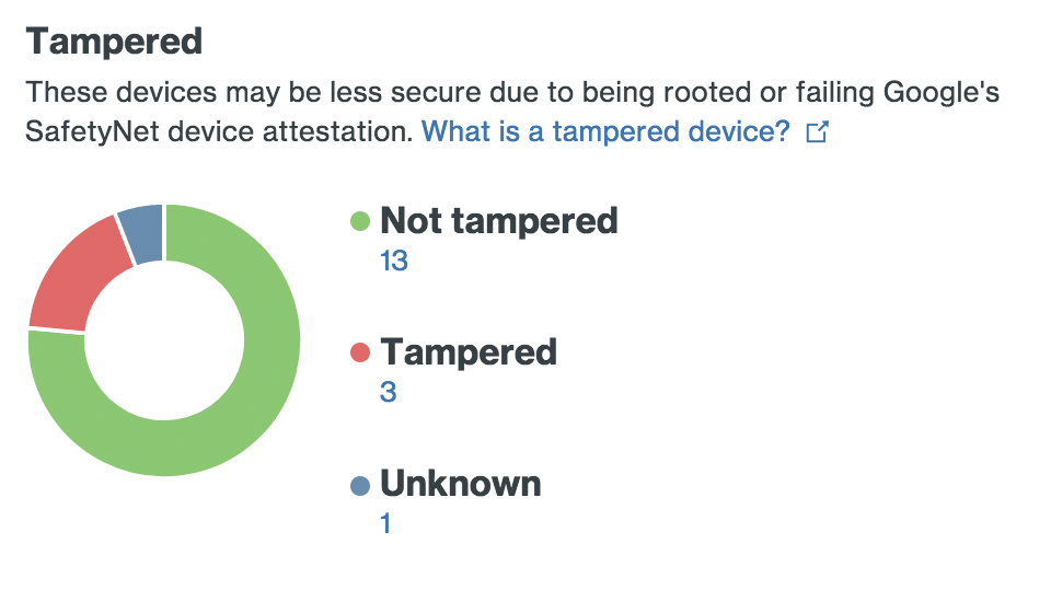 Android Tampered Devices Summary