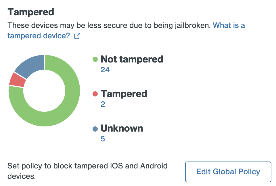 iOS Tampered Devices Summary